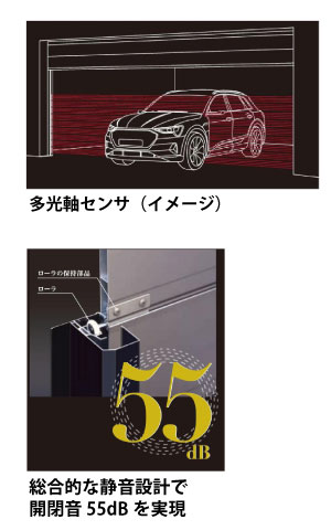 多光軸センサ