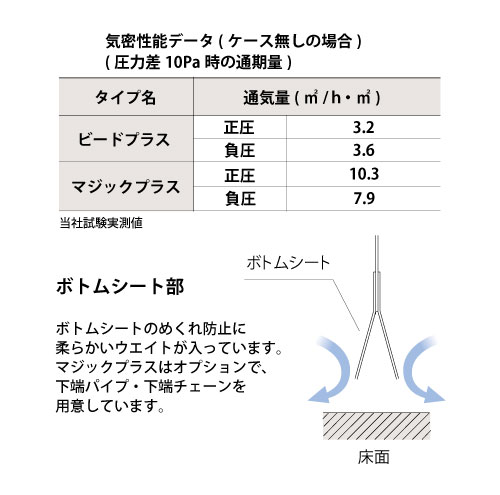 高気密設計