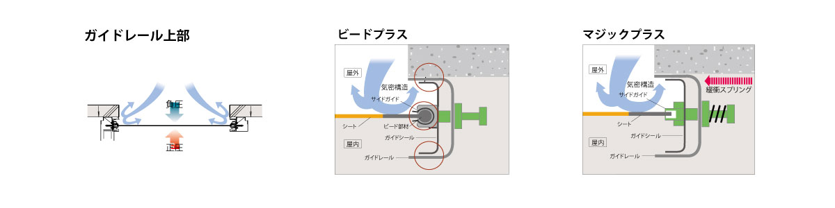 高気密設計