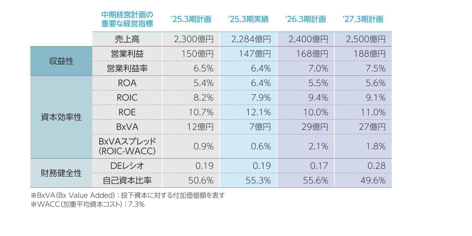 2026年3月期見通し