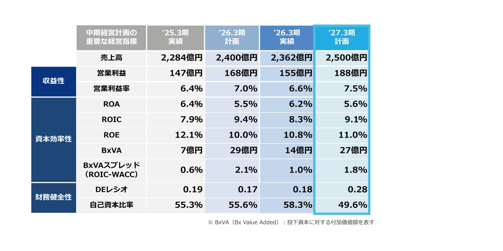 2026年3月期見通し
