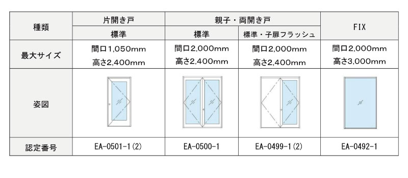 設計範囲