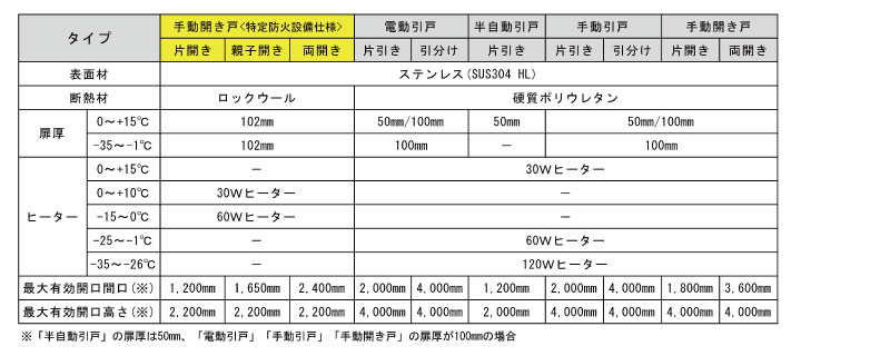 製品仕様